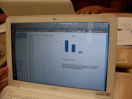 Students analyzing data and building graphs on laptops. 